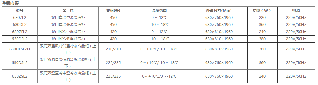 國(guó)際雙門立式雪柜