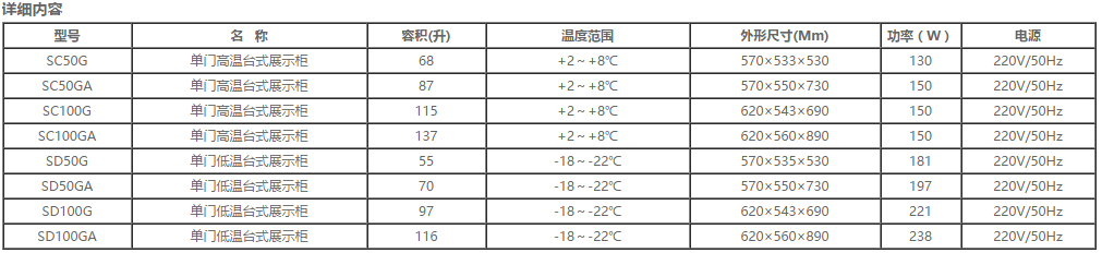 臺上式冷藏冷凍展示柜系列